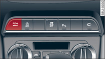 Console centrale : touche drive select