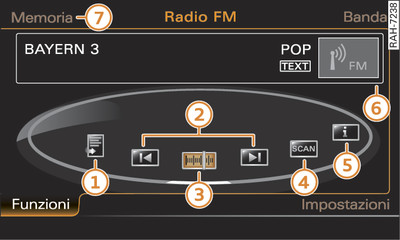 Funzioni principali della radio