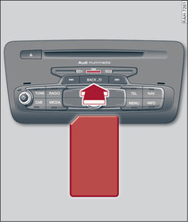 Inserimento della scheda SIM, dimensione originale di una scheda Mini SIM