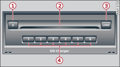 CD-changer