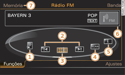 Funções principais do rádio