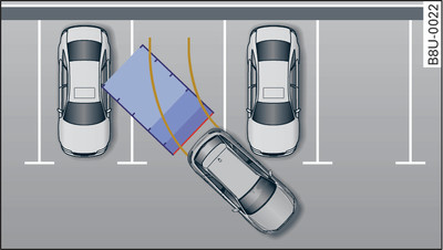 Ilustração do princípio: estacionar em espinha