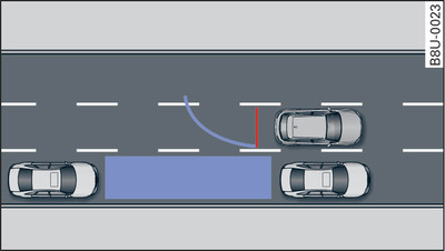 Ilustração do princípio: estacionar paralelamente à estrada