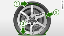 Reifenschäden, für die das Reifenreparaturset nicht geeignet ist