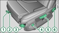 Front seats: Manual adjustment
