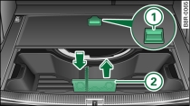 Espaço do porta-bagagens: Plataforma de carga dobrada com cuba de protecção*