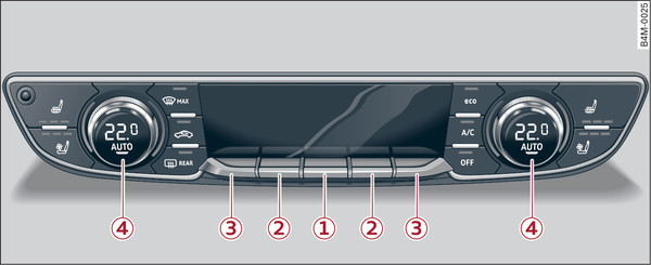 Obr. 100 4-zónová* komfortní automatická klimatizace: ovládací prvky kabině