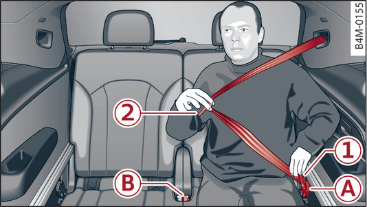 Obr. 286 Třetí řada sedadel: připnutí bezpečnostního pásu