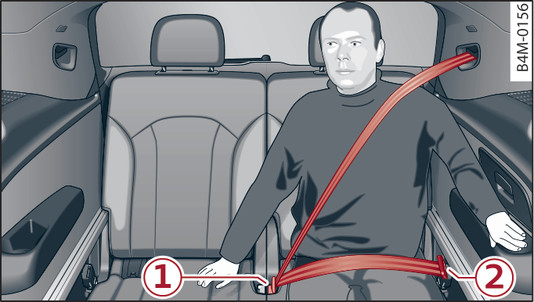 Obr. 291 Třetí řada sedadel: odepnutí bezpečnostního pásu