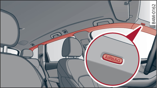 Obr. 299 Montážní poloha hlavových airbagů nad dveřmi