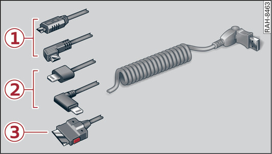 Abb. 252 USB-Adapter von Audi