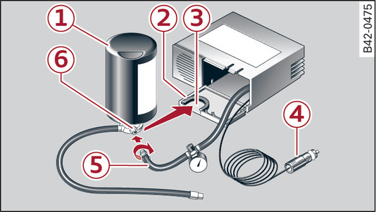 Fig. 323 Components of the tyre repair kit