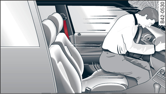Fig. 282 A driver not wearing a seat belt can be thrown forwards