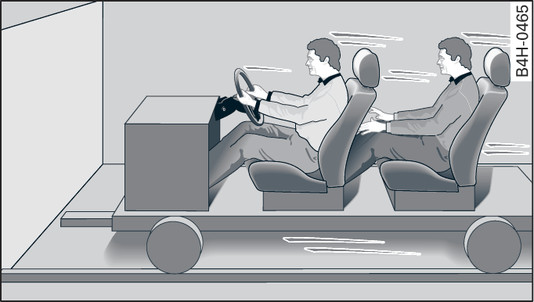 Fig. 280 Passengers of a vehicle which is headed for a brick wall. They are not using seat belts.