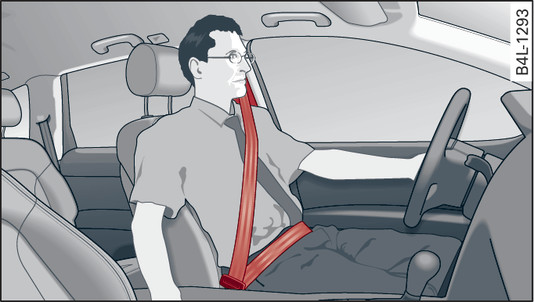Fig. 284 Positioning of head restraints and seat belts