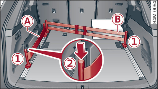 Fig. 94 Luggage compartment: Load retention set