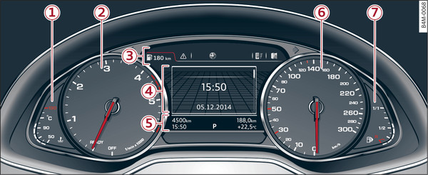 Fig. 3 Overview of instrument cluster (analogue version)