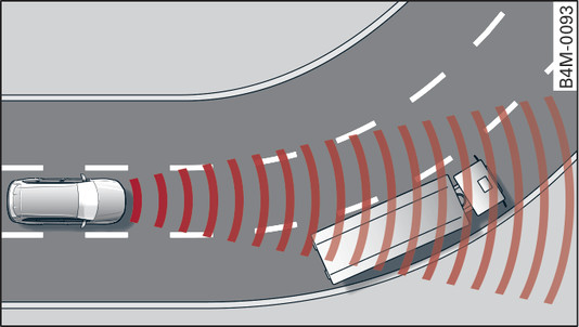 Fig. 129 Example: Driving into a bend