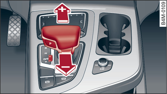 Fig. 117 Centre console: Manual gear selection using selector lever