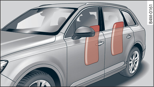 Fig. 298 Side airbags in inflated condition