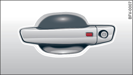 Fig. 26 Door handle: Locking the vehicle