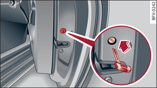 Fig. 29 Door: Locking the door manually