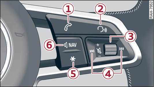 Fig. 11 Right side of multi-function steering wheel