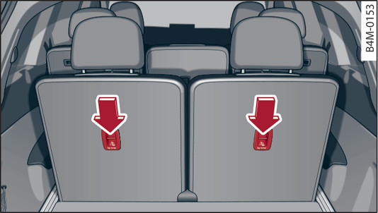 Fig. 275 Dossier de la banquette arrière (troisième rangée de sièges*) : ancrages Top Tether