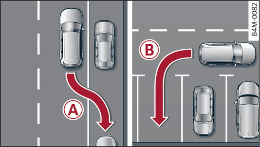 Fig. 184Figura esemplificativa: parcheggio parallelo alla carreggiata in retromarcia -A-, parcheggio trasversale alla carreggiata in retromarcia -B-
