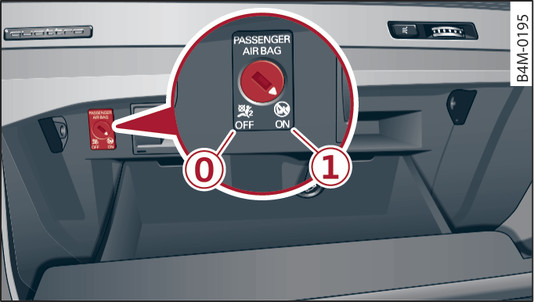 Fig. 301Cassetto portaoggetti: interruttore a chiave per la disattivazione dell airbag sul lato del passeggero.