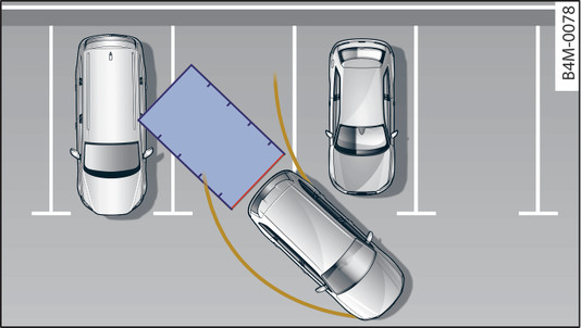 Rys. 168Przedstawienie zasady: linie pomocnicze podczas parkowania