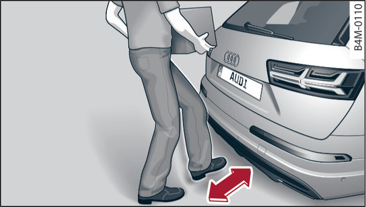 Fig. 33Secção traseira do veículo: movimento com o pé