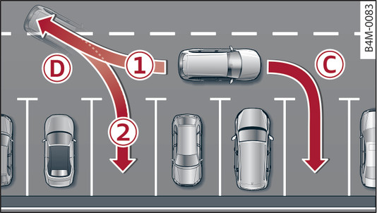 Илл. 185 Схематическое изображение: парковка вперед по диагонали без движения мимо -C-, парковка вперед по диагонали с движением мимо -D-