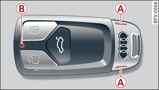 Bild 23 Fjärrmanövreringsnyckel: montera ur batterihållaren