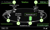 Telefon Hauptfunktionen