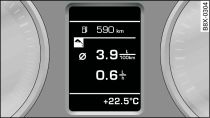 Display: Effizienzprogramm