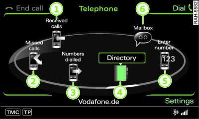 Main telephone functions