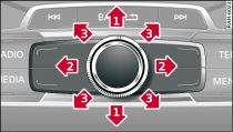 Operating logic of rotary pushbutton with joystick function