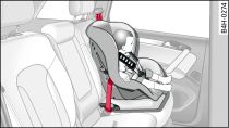 Rear seat: Forward-facing child seat