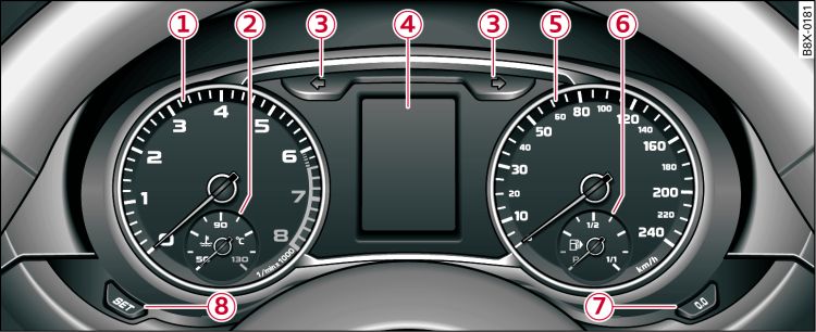 Overview of instrument cluster