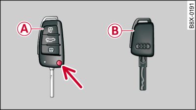 Set of keys (example 1)