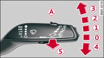 Windscreen wiper lever: Operating the windscreen wipers