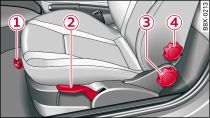 Front seats: Manual adjustment