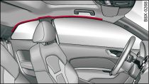 Location of head-protection airbags above the doors