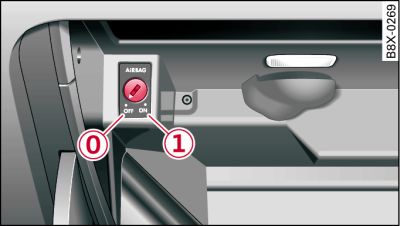 Glove box: Key-operated switch for deactivating front passenger's airbag