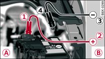 Version 1) Engine compartment with battery: jump-starting with the battery of another vehicle: -A- – Discharged battery, -B- – Boosting battery