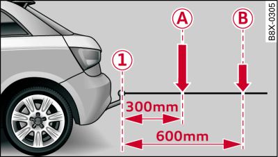 Load distribution of equipment and accessories