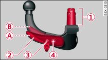 Removable towing bracket: Requirements for fitting ball joint