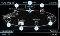 Funciones principales de la navegación