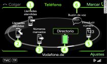 Funciones principales del teléfono